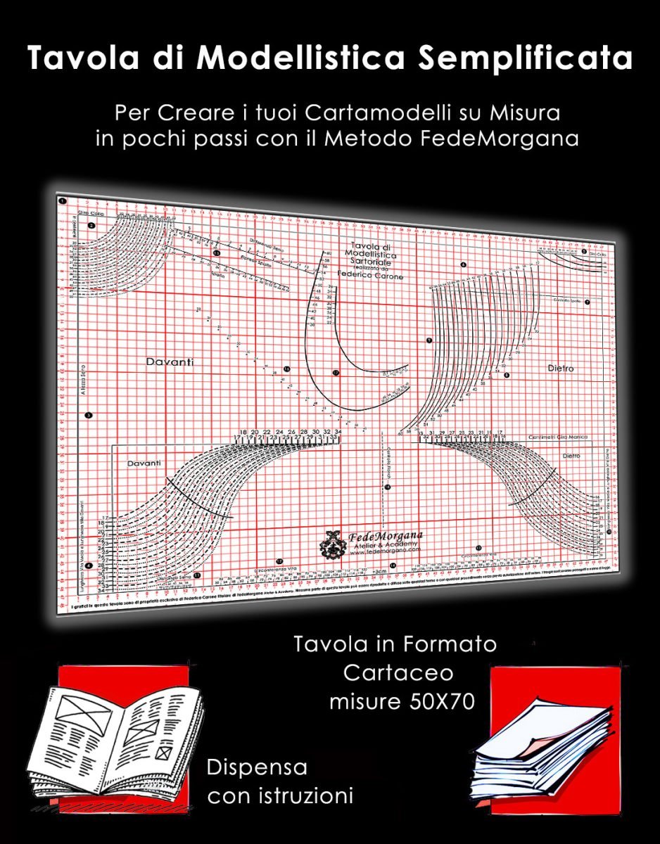 Tavola di Modellistica Semplificata FedeMorgana